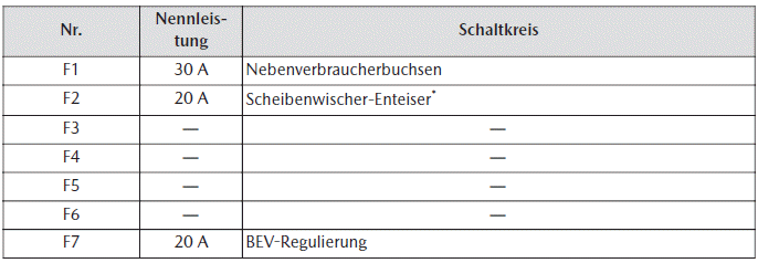 Mazda MX-30. Wartung durch Fahrzeughalter