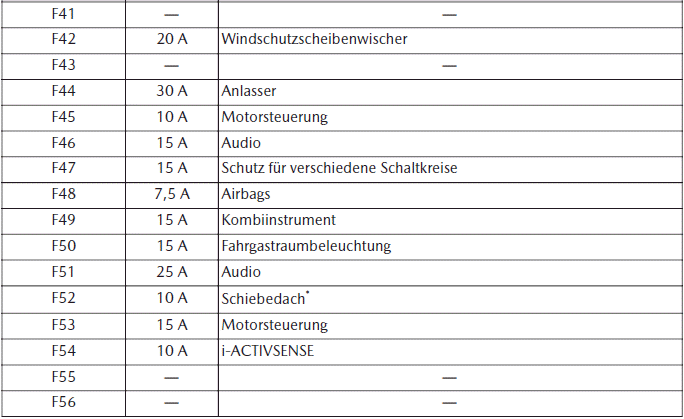 Mazda MX-30. Wartung durch Fahrzeughalter