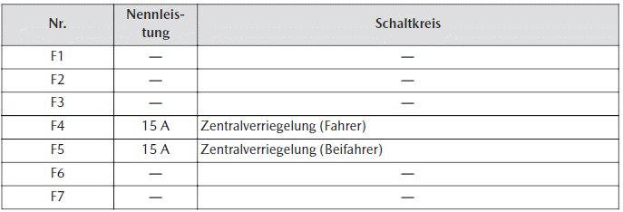 Mazda MX-30. Wartung durch Fahrzeughalter