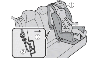 Mazda MX-30. Kinderrückhaltesysteme