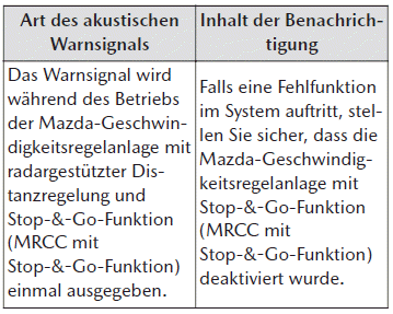 Mazda MX-30. Warntongeber ist aktiviert