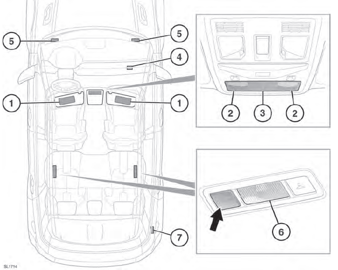 Range Rover Evoque. Innenbeleuchtung