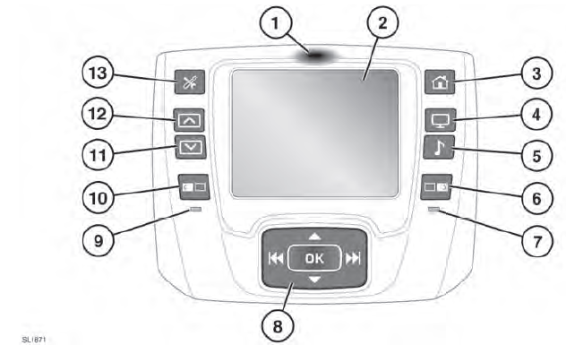 Range Rover Evoque. TOUCHSCREEN-FERNBEDIENUNG