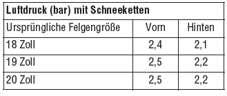 Range Rover Evoque. TPM-FÜLLDRUCKAUSGLEICH