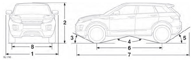 Range Rover Evoque. ABMESSUNGEN - COUPÉ UND 5-TÜRER