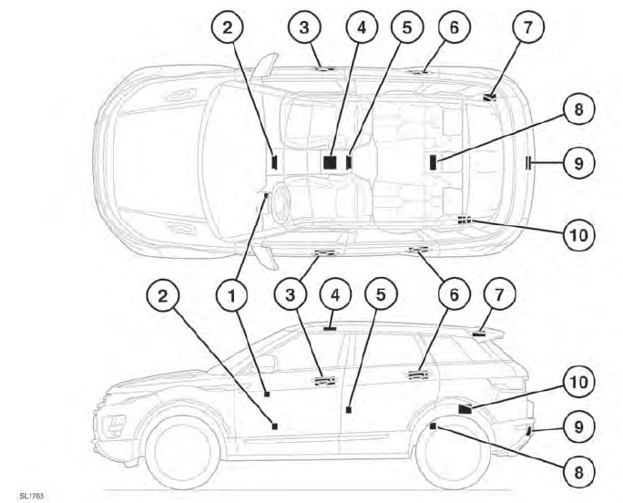 Range Rover Evoque. SMART KEY-SYSTEMSENDER