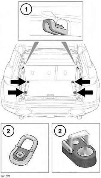 Range Rover Evoque. Transportieren von Lasten