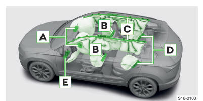 Skoda Karoq. Airbagübersicht