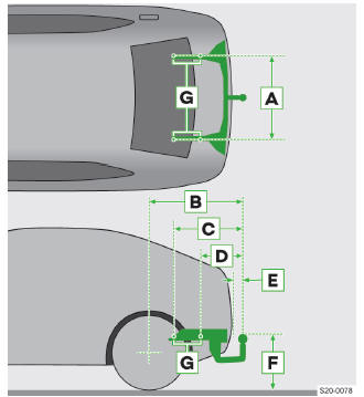 Skoda Karoq. Befestigungspunkte der Anhängevorrichtung
