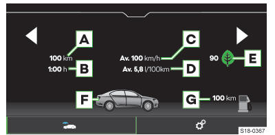 Skoda Karoq. Fahrdaten