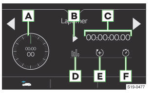 Skoda Karoq. Stoppuhr im Infotainment