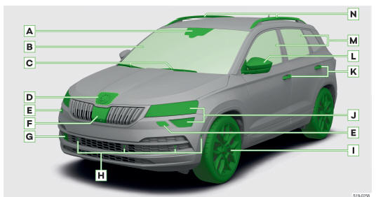 Skoda Karoq. Vorderer Fahrzeugbereich