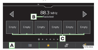 Skoda Karoq. Liste der bevorzugten Sender und Podcasts