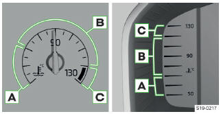 Skoda Karoq. Kühlmitteltemperaturanzeige