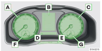 Skoda Karoq. Übersicht des Kombi-Instruments