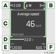 Skoda Karoq. Displayübersicht