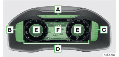 Skoda Karoq. Übersicht des Kombi-Instruments