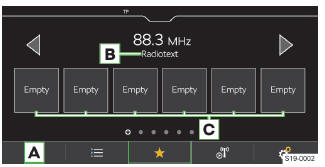 Skoda Karoq. Liste der bevorzugten Sender und Podcasts