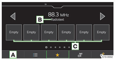 Skoda Karoq. Liste der bevorzugten Sender und Podcasts