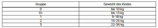 Skoda Karoq. Empfohlene Kindersitze
