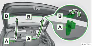 Skoda Karoq. Herausziehen und aufrollen