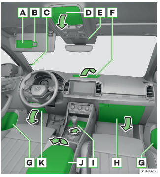 Skoda Karoq. Innenraumausstattung vorn