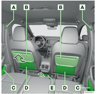 Skoda Karoq. Innenraumausstattung hinten