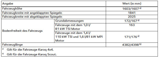 Skoda Karoq. Abmessungen