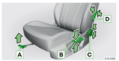 Skoda Karoq. Bedienungselemente am Sitz