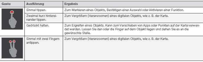 Volvo XC40. Displays und Sprachsteuerung