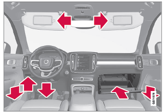 Volvo XC40. Beladung, Aufbewahrung und Innenraum