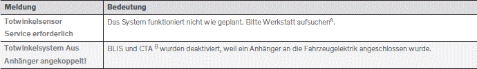 Volvo XC40. Fahrerunterstützung