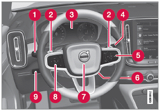 Volvo XC40. Displays und Bedienelemente auf Fahrerseite bei Linkslenkern/Rechtslenkern