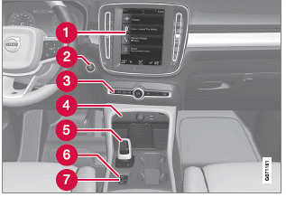 Volvo XC40. Displays und Bedienelemente auf Fahrerseite bei Linkslenkern/Rechtslenkern