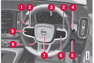 Volvo XC40. Displays und Bedienelemente auf Fahrerseite bei Linkslenkern/Rechtslenkern