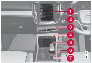 Volvo XC40. Displays und Bedienelemente auf Fahrerseite bei Linkslenkern/Rechtslenkern