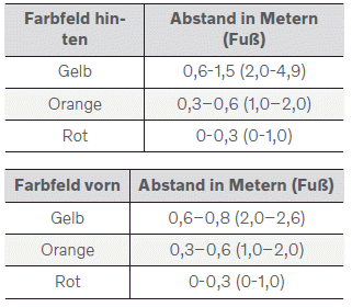 Volvo XC40. Fahrerunterstützung