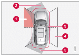 Volvo XC40. Fahrerunterstützung