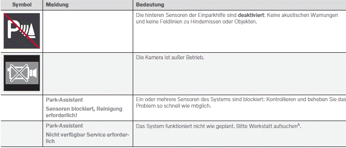 Volvo XC40. Fahrerunterstützung