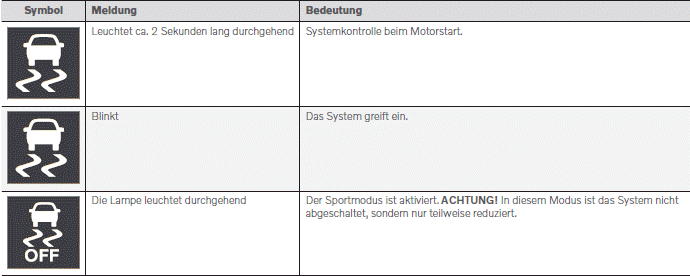 Volvo XC40. Fahrerunterstützung