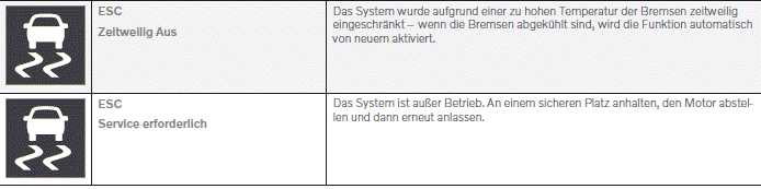 Volvo XC40. Fahrerunterstützung