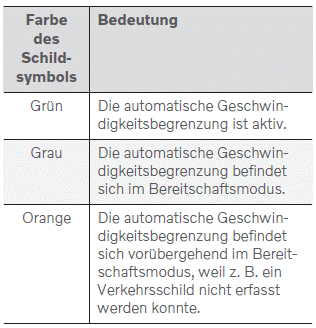 Volvo XC40. Fahrerunterstützung