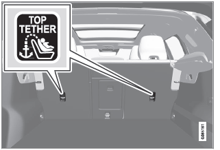 Volvo XC40. Obere Befestigungspunkte für Kindersitze