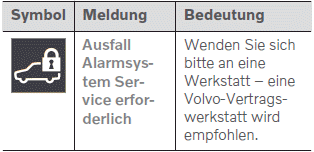 Volvo XC40. Schlüssel, Schlösser und Alarmanlage