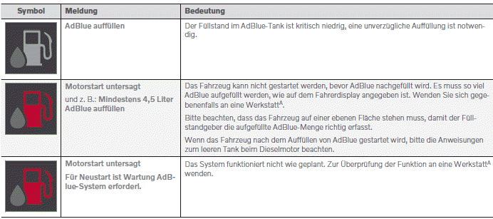 Volvo XC40. Anlassen und Fahren