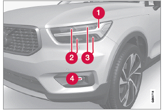 Volvo XC40. Pflege und Service