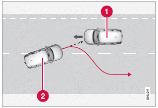 Volvo XC40. Fahrerunterstützung