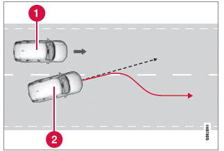 Volvo XC40. Fahrerunterstützung