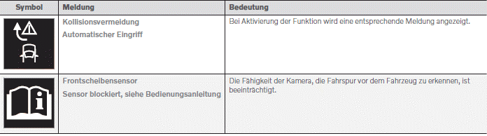 Volvo XC40. Fahrerunterstützung