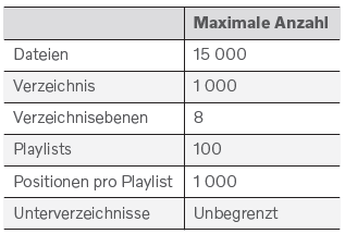 Volvo XC40. Audio, Medien und Internet